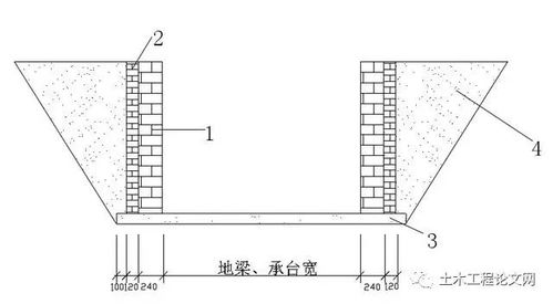 房屋建筑地下室外墙挂模 高低差模板 集水井电梯井模板施工要求