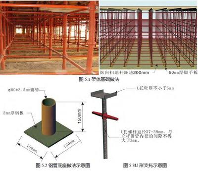 建筑工程施工现场安全文明标准化手册(137页,图文并茂)